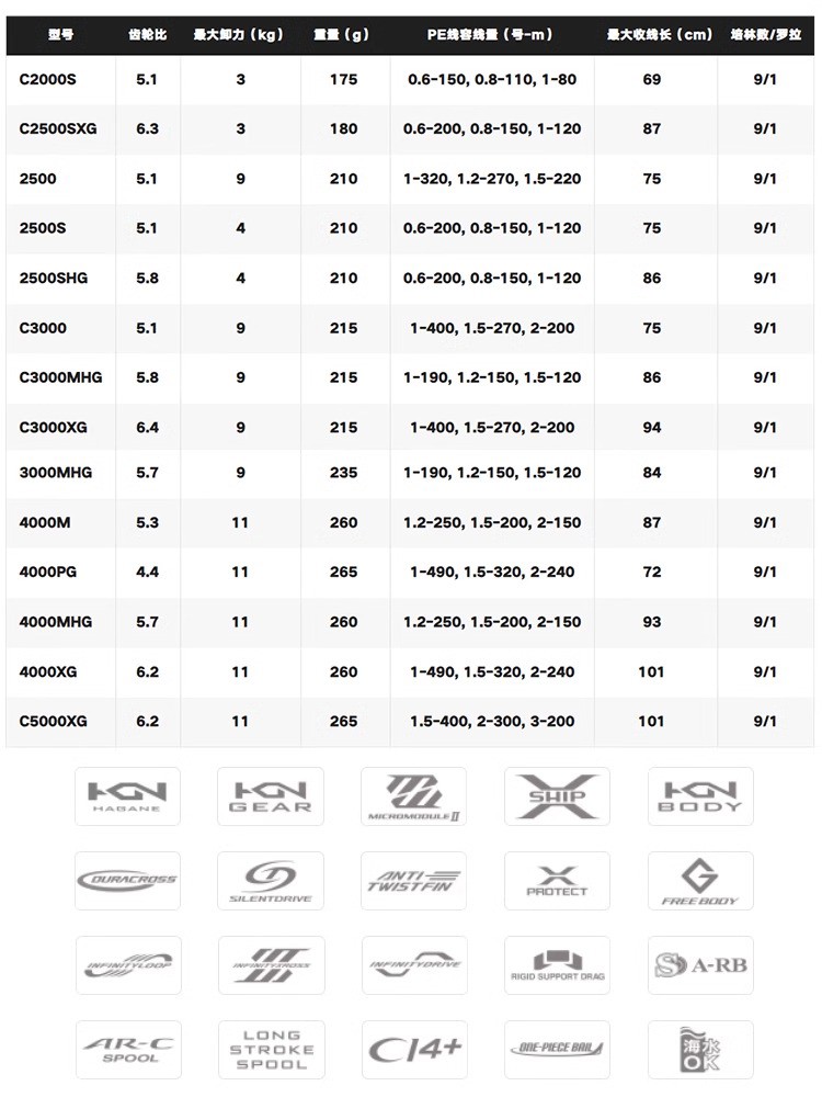 SHIMANO 2024 TWINPOWER Reel Sp - Shimano Reel Sustain ulasan dan harga