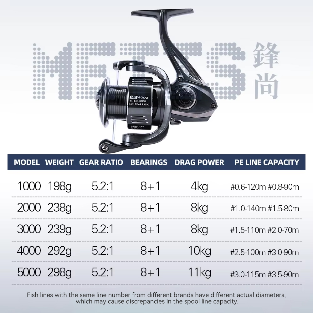 TSURINOYA METIS 1000 2000 3000 - Kastking Reel Zephyr ulasan dan harga