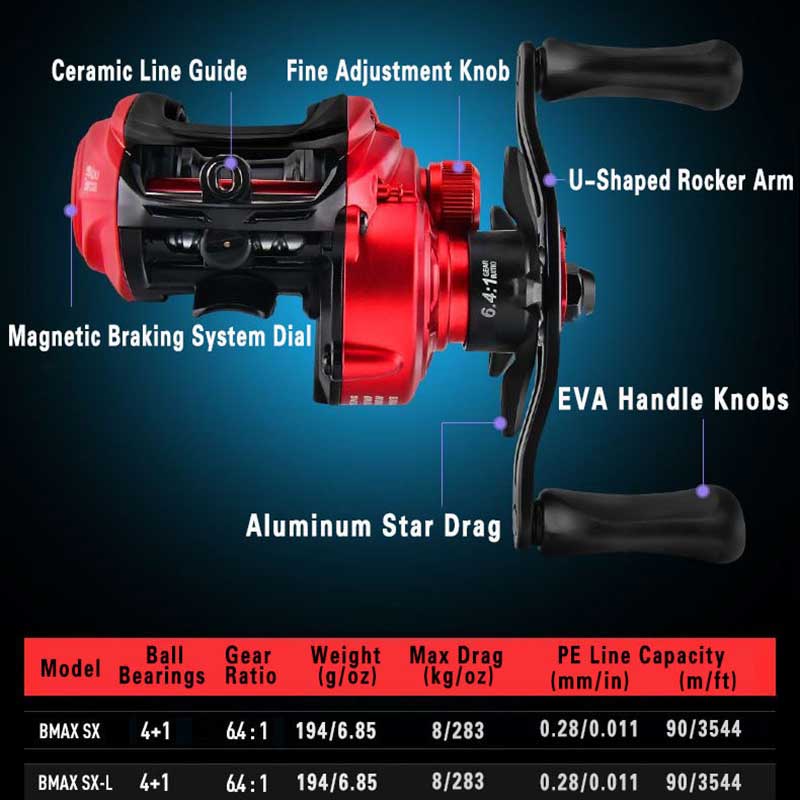 Abu Garcia BMAX SX rol pancing - Abu Garcia Reel Max ulasan dan harga