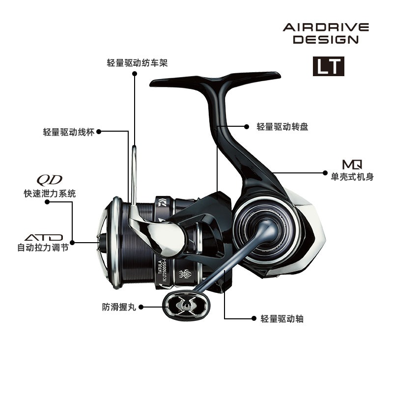 DAIWA TATULA RIL pancing putar - Daiwa Reel Bg ulasan dan harga