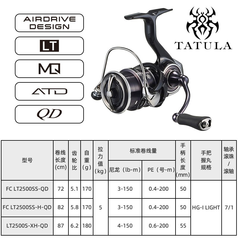 DAIWA TATULA RIL pancing putar - Daiwa Reel Bg ulasan dan harga