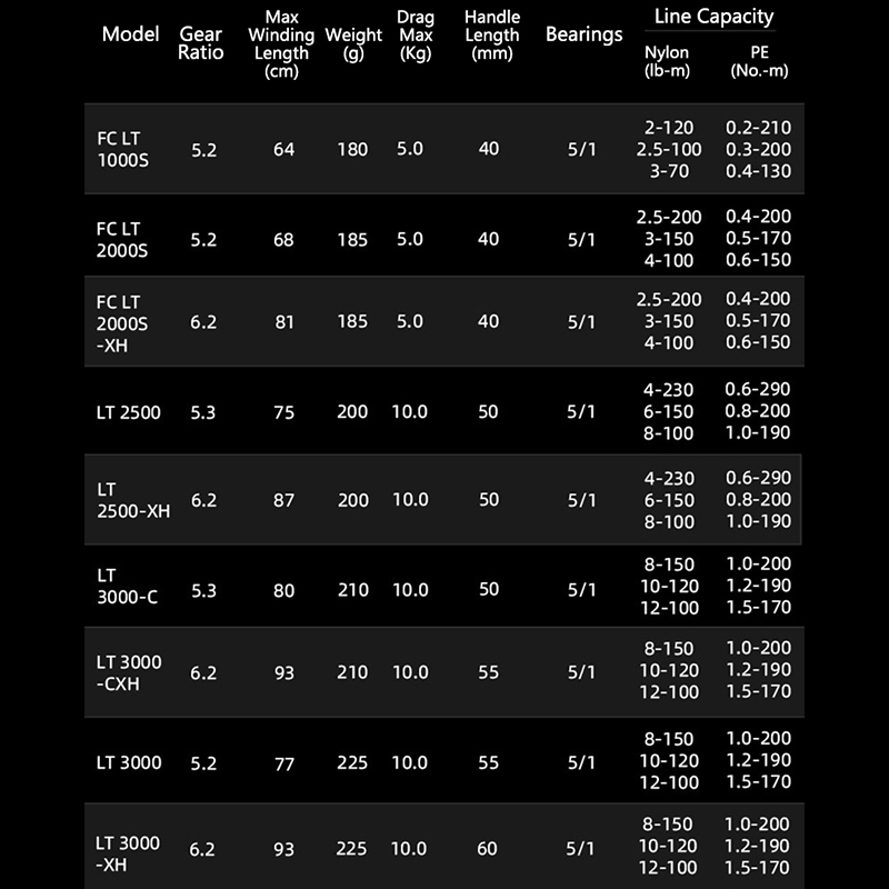 DAIWA 21 FREAMS LT Gulungan Pa - Daiwa Reel Bg ulasan dan harga